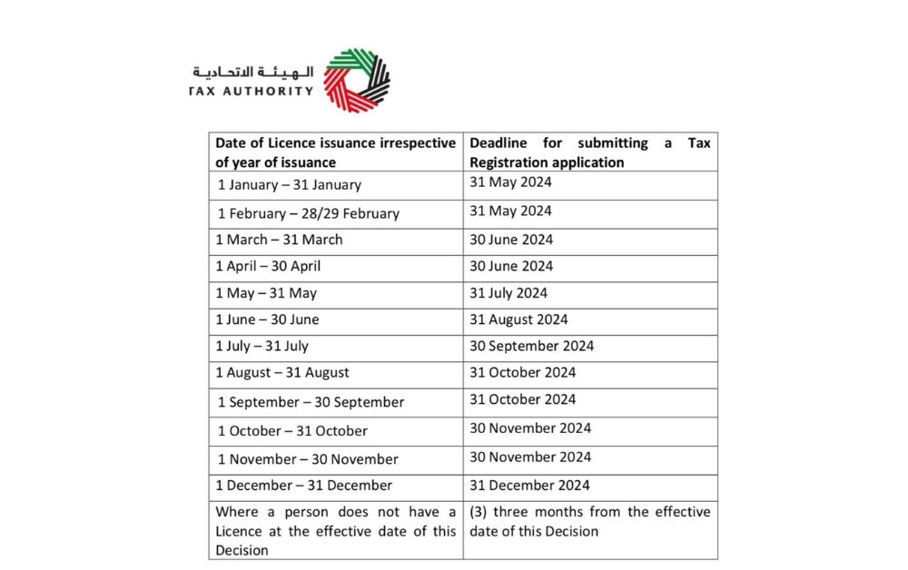 FTA has introduced the timeline to register the corporate tax for business owners.
